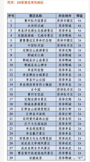 致敬！山东百余家景区将向医务工作者免费开放